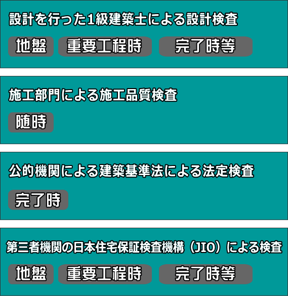 こだわり
